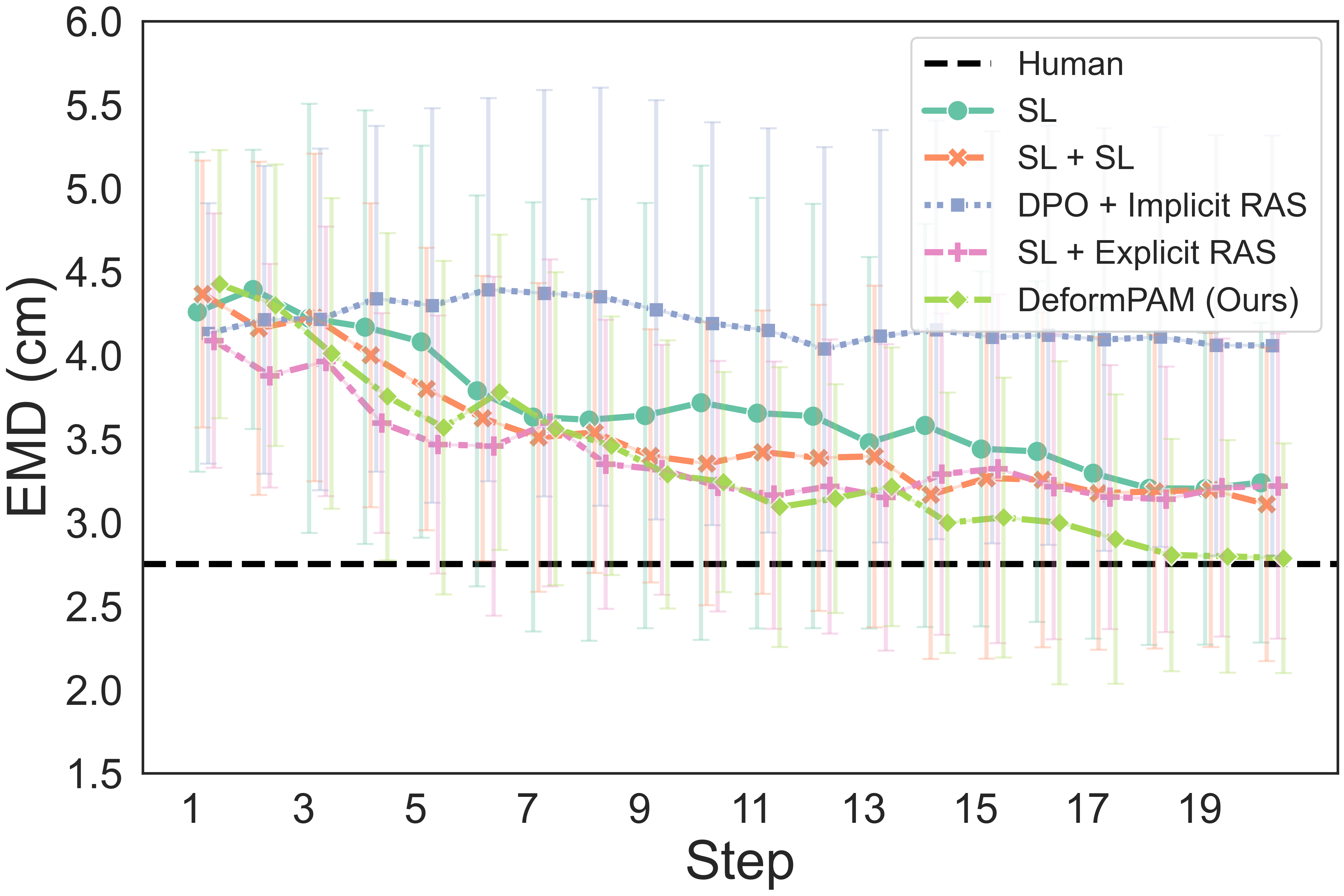 Earth Mover's Distance of Rope Shaping